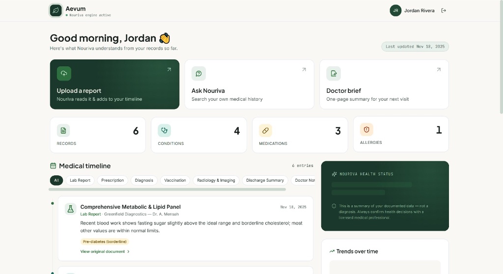 Aevum Health personal health records and medical timeline hub