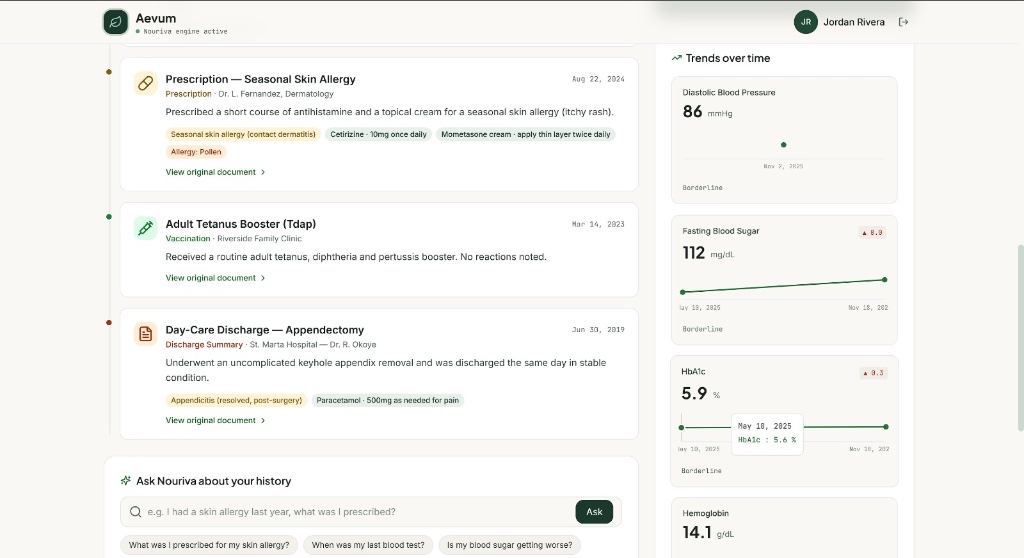 Aevum Clinical biometric timeline and diagnostic trends view