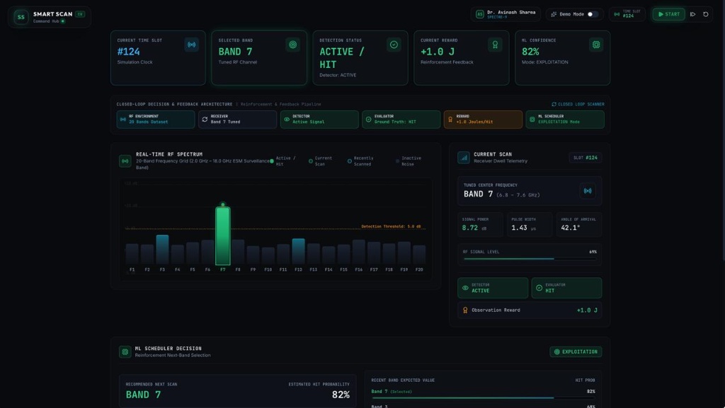 Smart Scan real-time RF spectrum operations dashboard