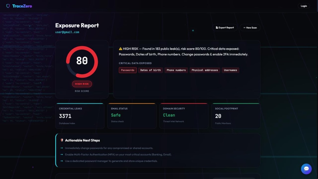TraceZero threat intelligence and exposure assessment report